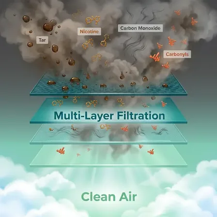 VOC adsorption in activated carbon filtration