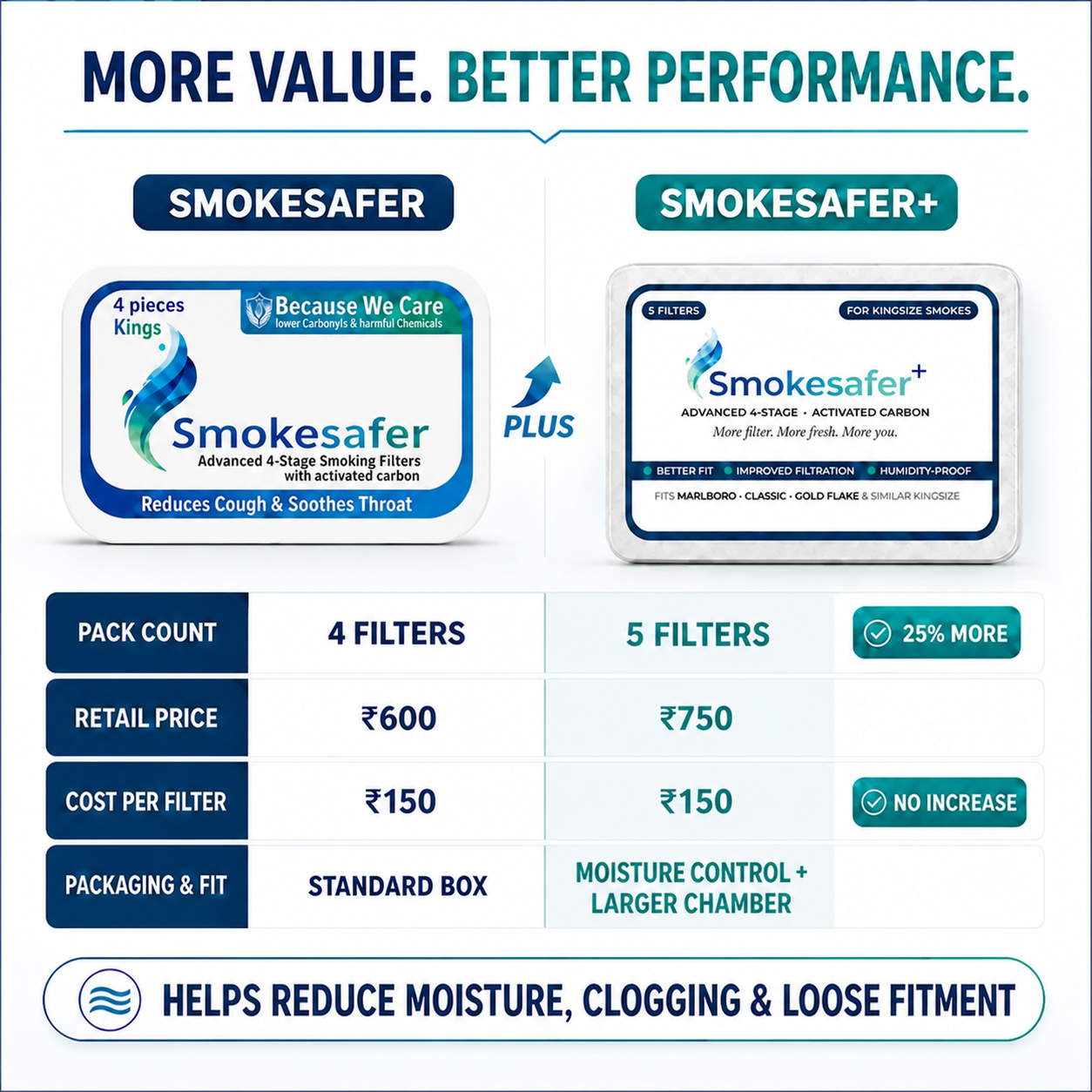 Comparison of Smokesafer Plus and the discontinued Smokesafer Standard pack