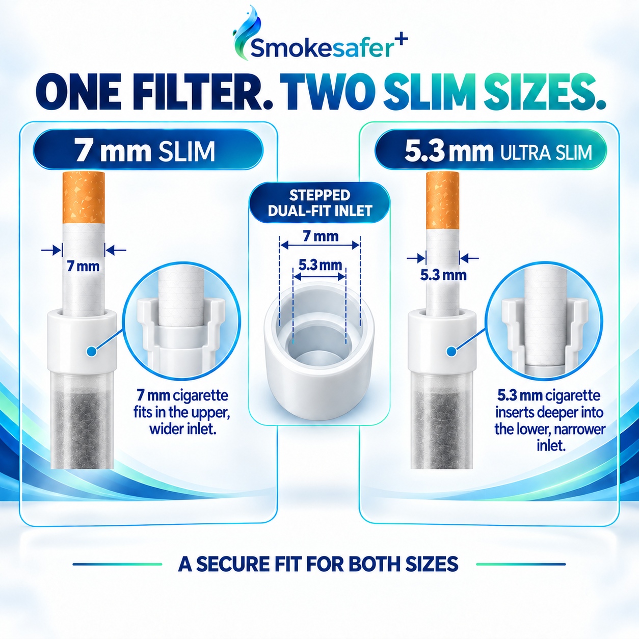 Smokesafer Plus stepped dual-fit inlet showing 7 mm Slim and 5.3 mm Ultra Slim cigarette fit