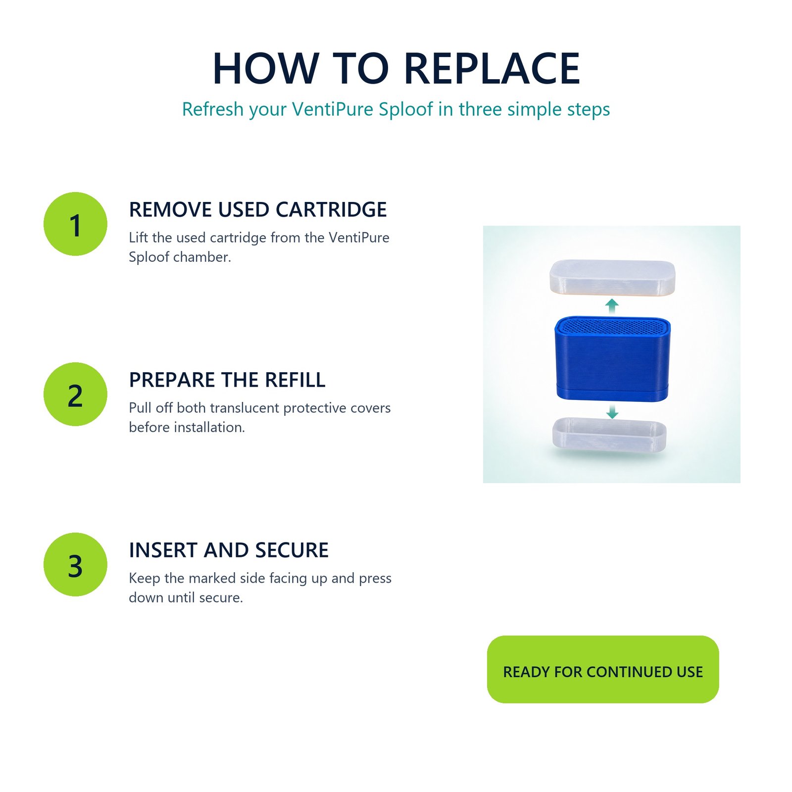 How to replace Ventipure Sploof filter cartridge