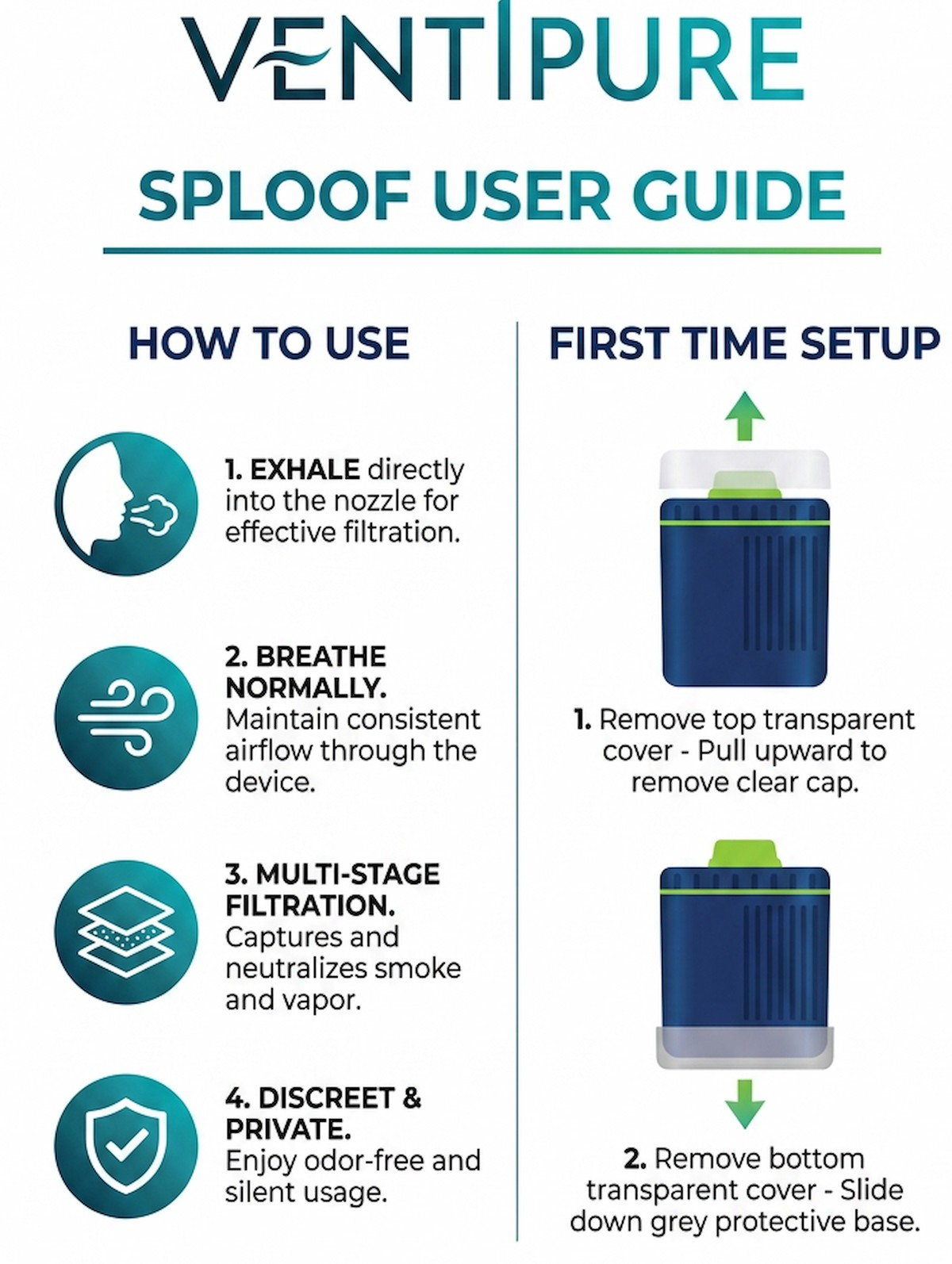 Ventipure Sploof user guide showing how to exhale into the nozzle, breathe normally, use multi-stage filtration, and remove protective covers