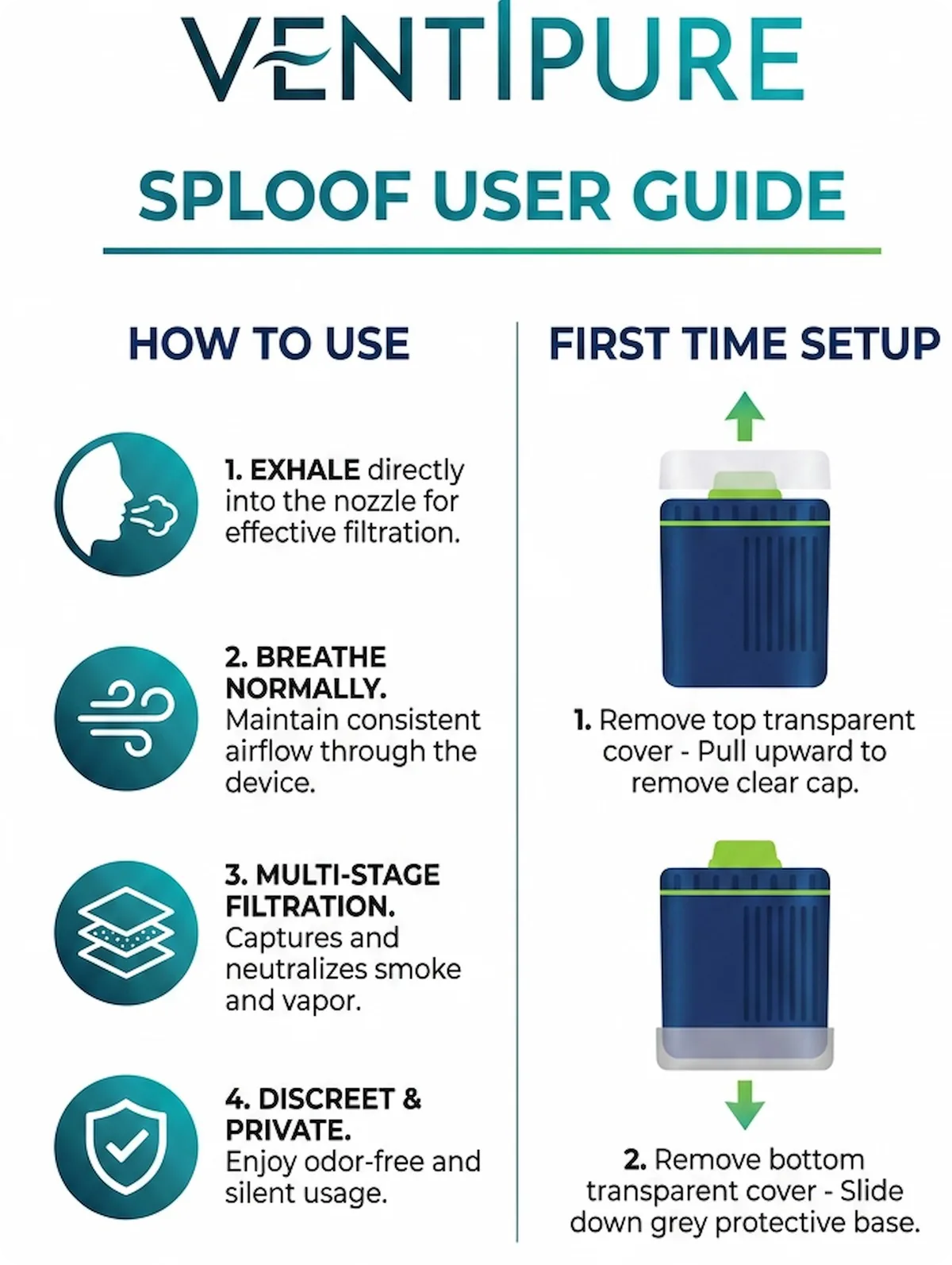 Ventipure Sploof user guide showing how to exhale into the nozzle, breathe normally, use multi-stage filtration, and remove protective covers