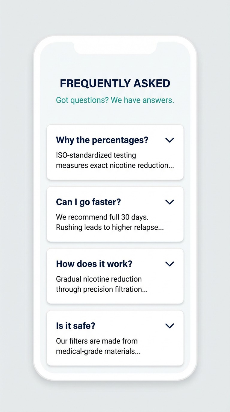 Frequently asked questions about Smokesafer