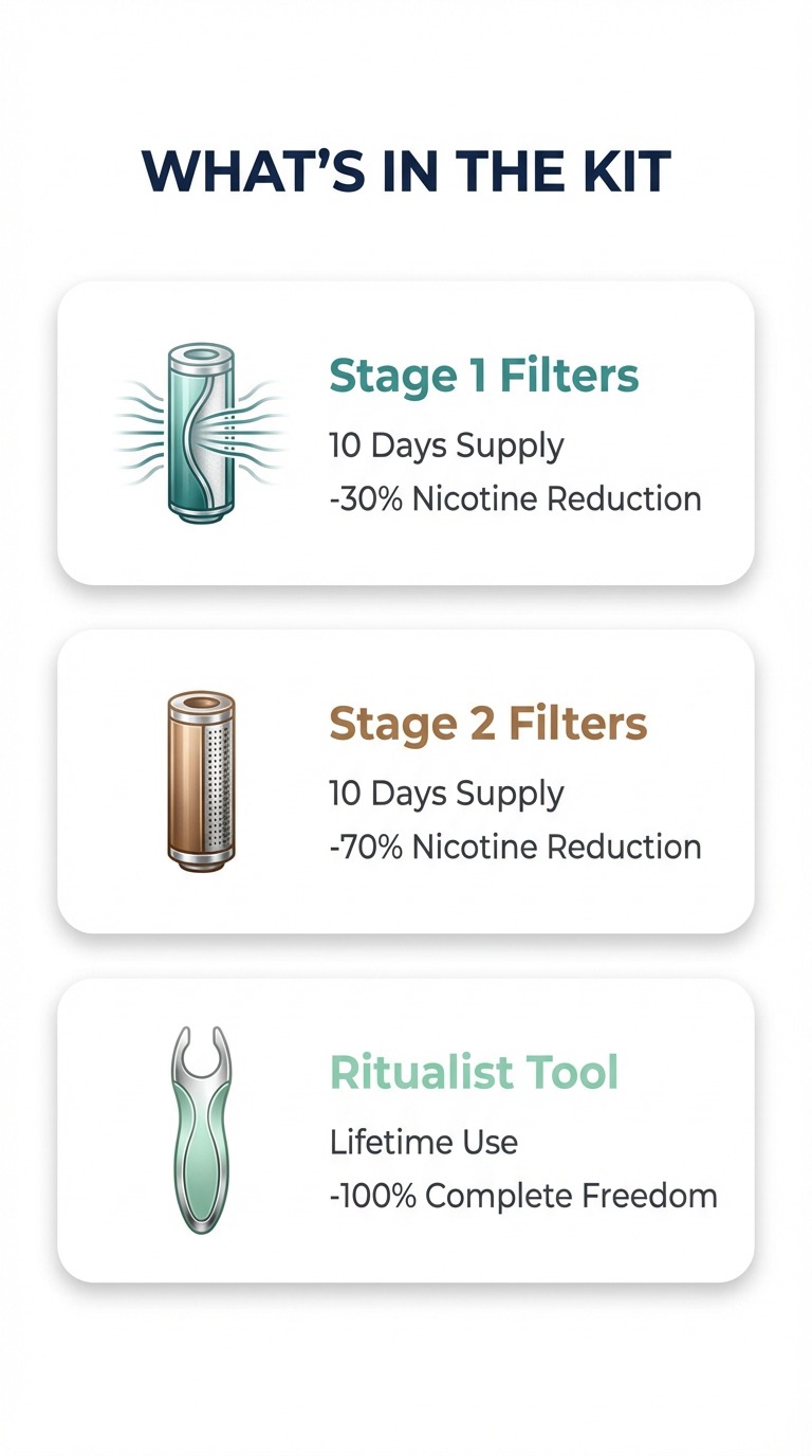 Contents of the Smokesafer smoking cessation kit